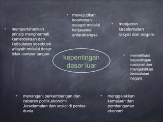 kepentingan
dasar luar
menjamin
keselamatan
rakyat dan negara
memelihara
kepentingan
nasional dan
mengekalkan
kedaulatan
negara
mewujudkan
keamanan
sejagat melalui
kerjasama
antarabangsa
menggalakkan
kemajuan dan
pembangunan
ekonomi
menangani perkembangan dan
cabaran politik,ekonomi
,keselamatan dan sosial di pentas
dunia
mempertahankan
prinsip menghormati
kemerdekaan dan
kedaulatan sesebuah
wilayah melalui dasar
tidak campur tangan.
 