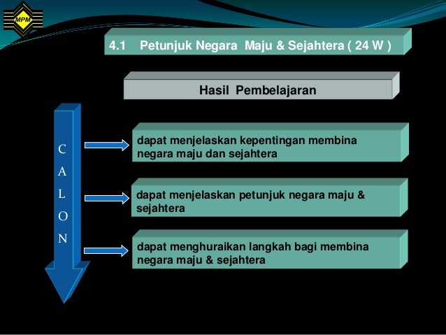Pengajian Am 123