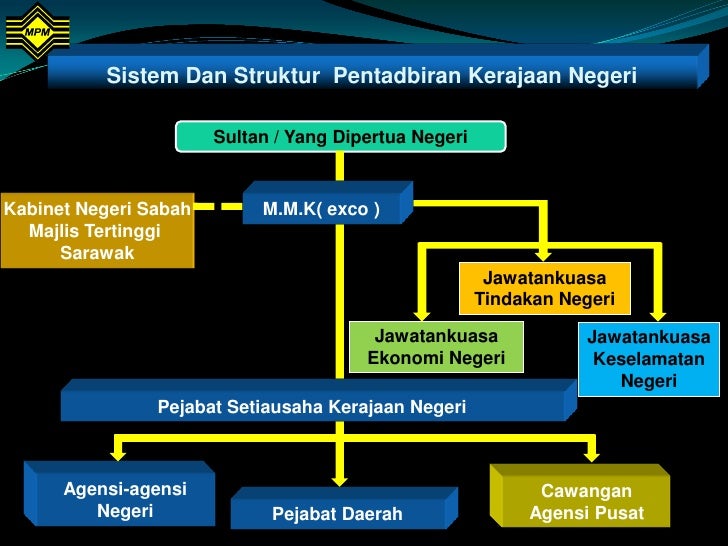 Pengajian am stpm baru penggal 1,2,3