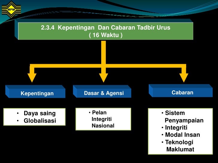 Contoh Karangan Pengajian Am Globalisasi - Info Terkini