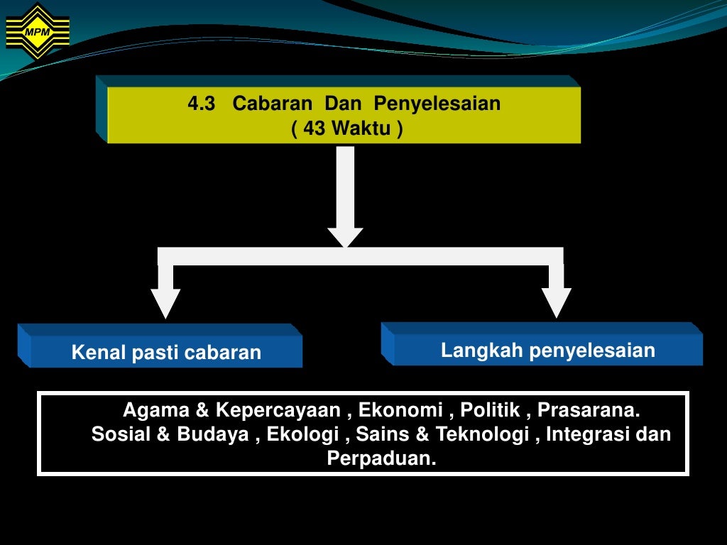 Pengajian Am Sem 3  Pengajian am sem 3 笔记  Haram ve helal kavramları