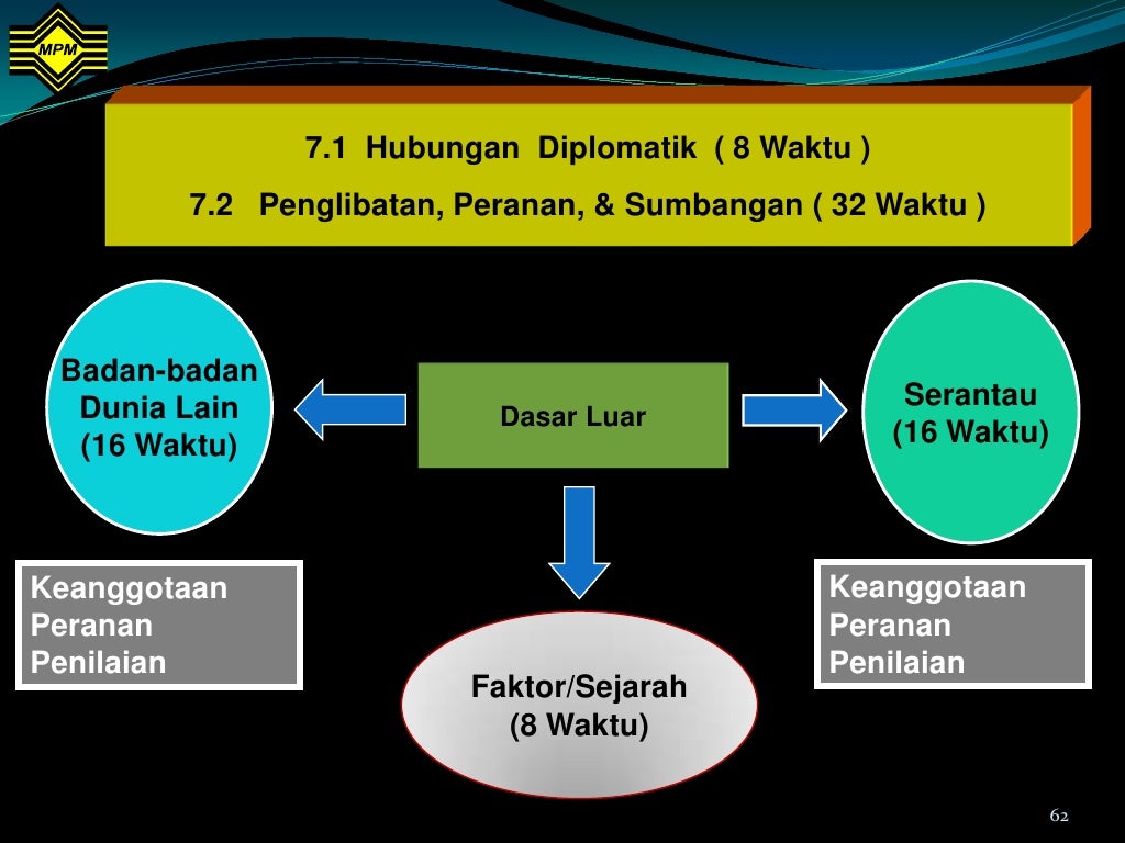 Pengajian am stpm baru penggal 1,2,3
