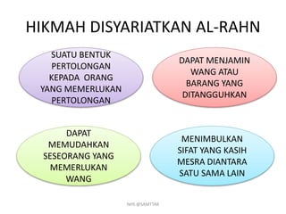 Syariah STPM// Al-Rahn | PPTX