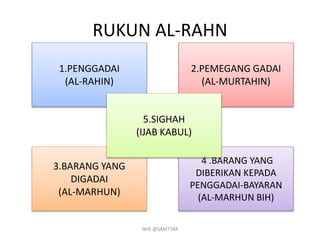 Syariah STPM// Al-Rahn | PPTX
