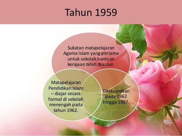 Pengajian islam selepas merdeka
