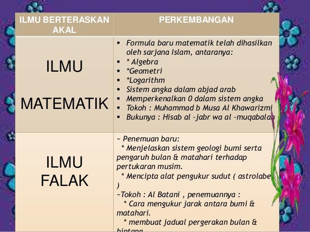 Pengajian islam zaman umawiyyah dan abbasiyyah