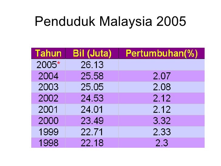 Pengajian Malaysia