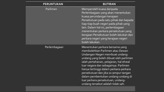 Pengajian malaysia (PERLEMBAGAAN)