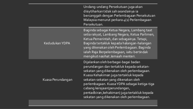 Pengajian malaysia (PERLEMBAGAAN)