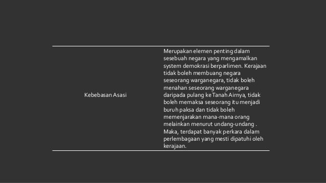 Pengajian malaysia (PERLEMBAGAAN)