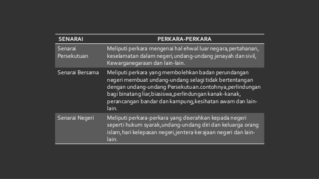 Pengajian malaysia (PERLEMBAGAAN)