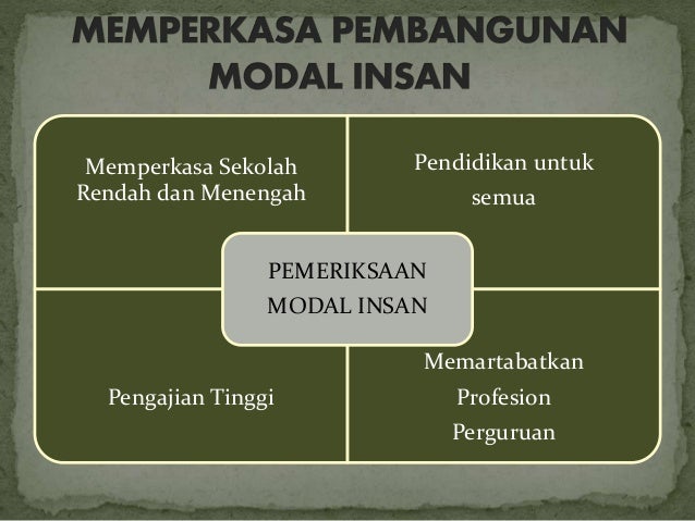 Pengajian Malaysia Pembangunan Alam Sekitar