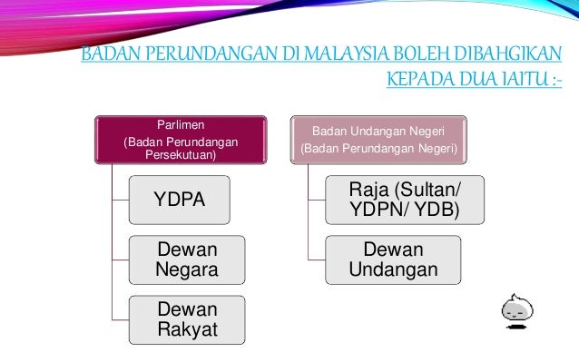 Komponen utama sistem kerajaan Malaysia
