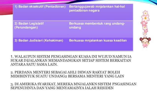 Komponen utama sistem kerajaan Malaysia