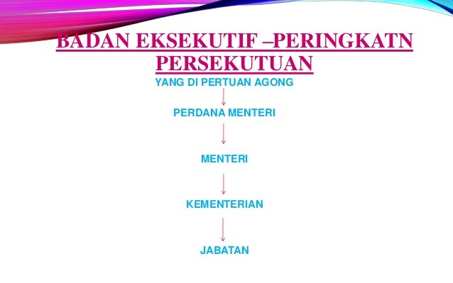 Komponen utama sistem kerajaan Malaysia