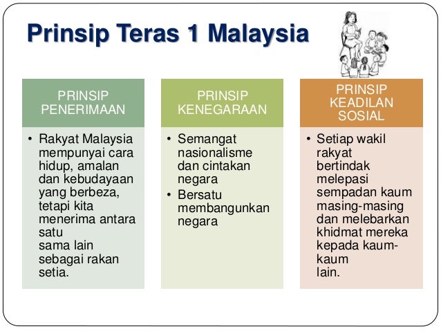 DUB1012 - Pengajian Malaysia
