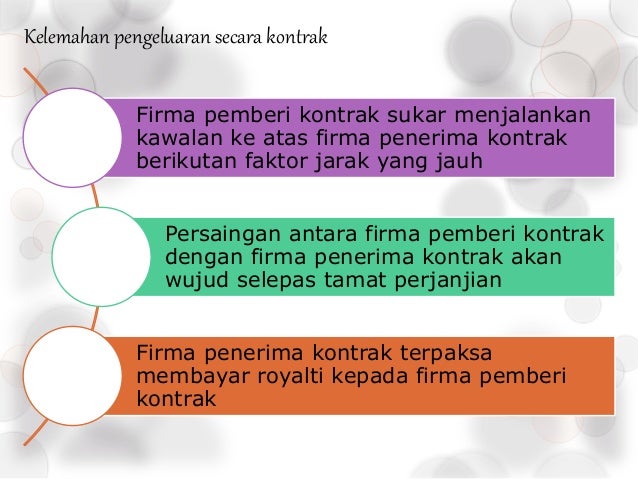 Pengajian perniagaan bab 1 keusahawanan start from Pengajian perniagaan bab 1 keusahawanan start from