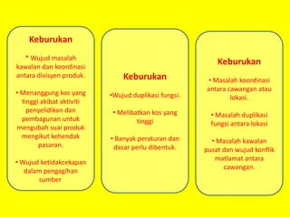 Keburukan
* Wujud masalah
kawalan dan koordinasi
antara divisyen produk.
• Menanggung kos yang
tinggi akibat aktiviti
penyelidikan dan
pembagunan untuk
mengubah suai produk
mengikut kehendak
pasaran.
• Wujud ketidakcekapan
dalam pengagihan
sumber.

Keburukan

Keburukan
•Wujud duplikasi fungsi.

• Masalah koordinasi
antara cawangan atau
lokasi.

• Melibatkan kos yang
tinggi

• Masalah duplikasi
fungsi antara lokasi

• Banyak peraturan dan
dasar perlu dibentuk.

• Masalah kawalan
pusat dan wujud konflik
matlamat antara
cawangan.

 
