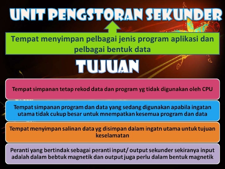 Pengajian Perniagaan 2 Teknologi Maklumat