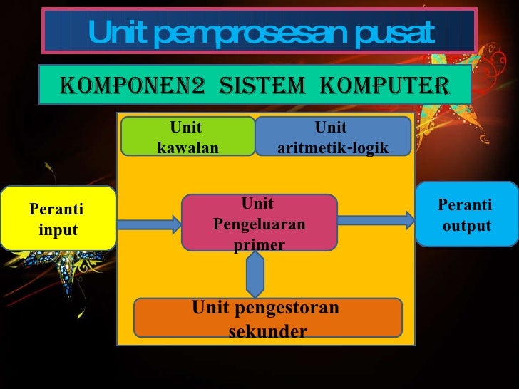 Pengajian Perniagaan 2 Teknologi Maklumat