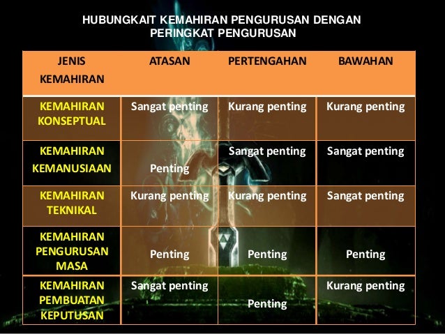 BAB 1 PENGURUSAN (PENGAJIAN PERNIAGAAN)