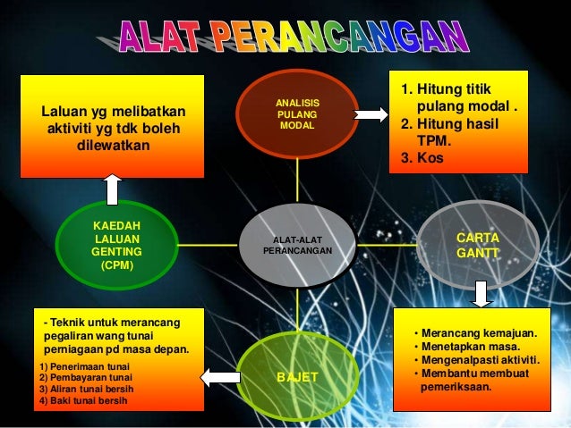 BAB 1 -PENGURUSAN (PENGAJIAN PERNIAGAAN)