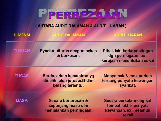 BAB 1 PENGURUSAN (PENGAJIAN PERNIAGAAN)