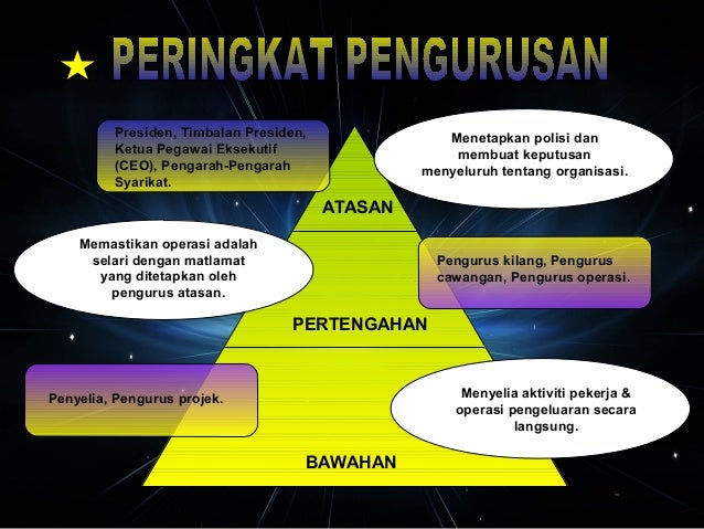 Nota Peta Minda Pengajian Perniagaan Stpm Penggal 1