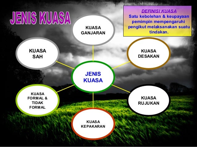 Pengajian perniagaan bab 1 (penggal 2)