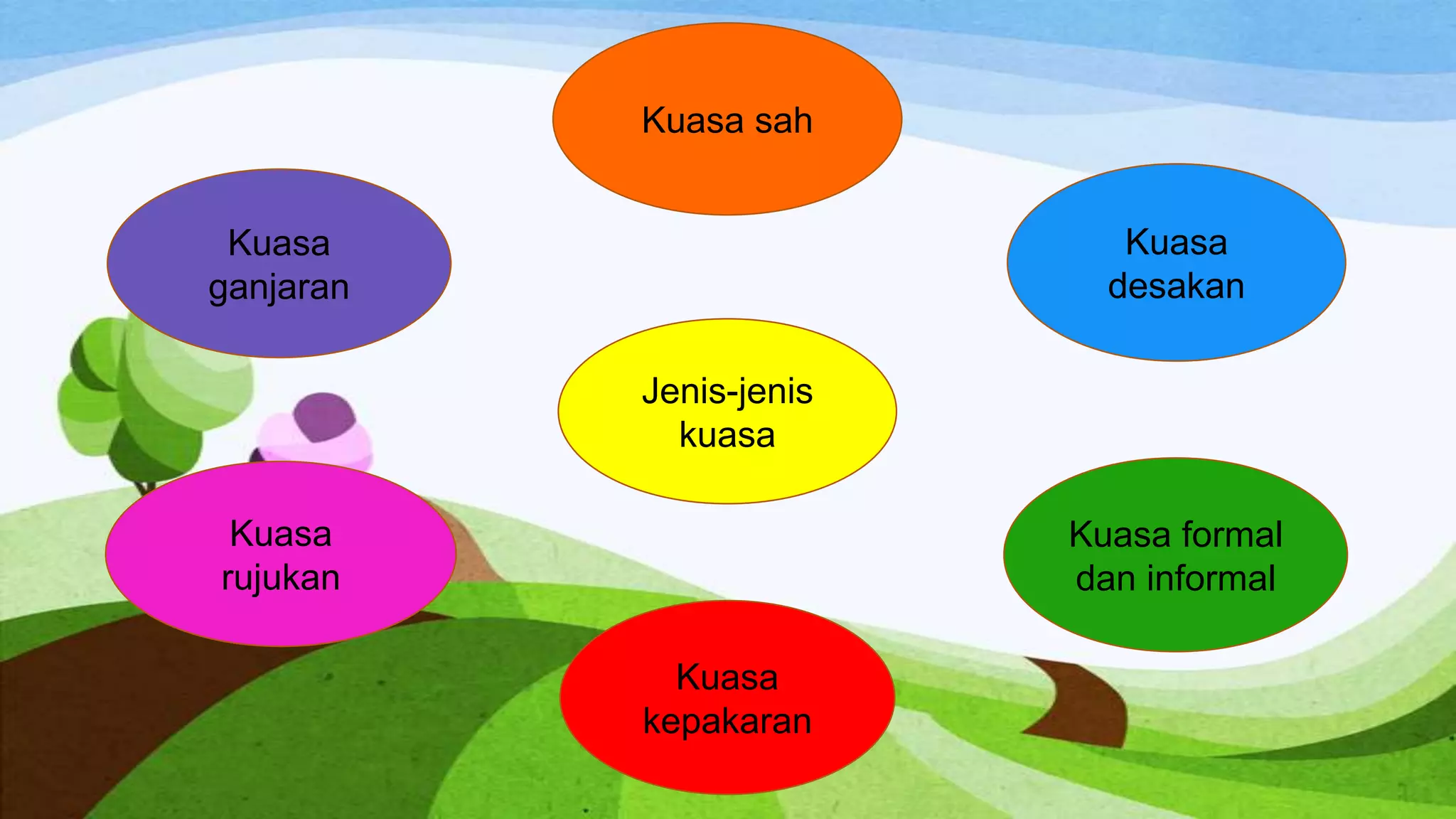 Membangun Autoriti dan Kepakaran Melalui Kandungan Lanjutan