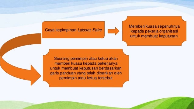 Sem 2 Stpm Pengajian Perniagaan Bab 1 Kepimpinan