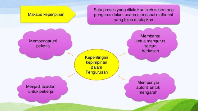 Maksud Input Pengajian Perniagaan  Panduan menjawab soalan peperiksaan