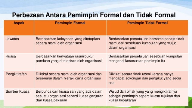 SEM 2 (STPM) Pengajian perniagaan Bab 1Kepimpinan