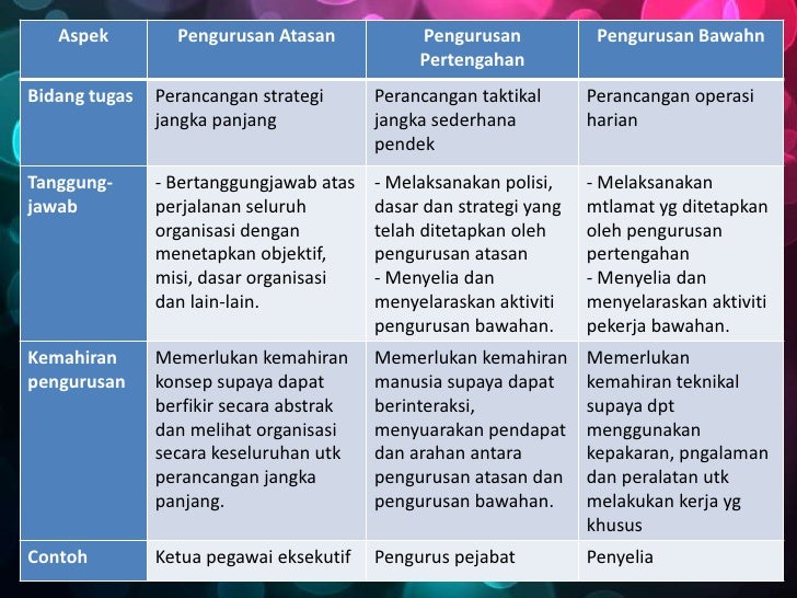Maksud Proses Transformasi Pengajian Perniagaan Pengajian perniagaan