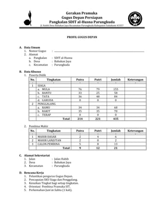 Gerakan Pramuka
Gugus Depan Persiapan
Pangkalan SDIT al-Husna Parungkuda
Jl. Habib Desa Babakan Jaya Kecamatan Parungkuda Kabupaten Sukabumi 43357
PROFIL GUGUS DEPAN
A. Data Umum
1. Nomor Gugus : ..................................................................................................................................................
2. Alamat
a. Pangkalan : SDIT al-Husna
b. Desa : Babakan Jaya
c. Kecamatan : Parungkuda
B. Data Khusus
1. Peserta Didik
No. Tingkatan Putra Putri Jumlah Keterangan
1 2 3 4 5 6
1 SIAGA
a. MULA 76 79 155
b. BANTU 33 25 58
c. TATA 36 48 84
d. GARUDA 0 0 0
2 PENGGALANG
a. RAMU 34 34 68
b. RAKIT 35 35 70
c. TERAP 0 0 0
Total 214 221 435
2. Pembina Mahir
No. Tingkatan Putra Putri Jumlah Keterangan
1 2 3 4 5 6
1 MAHIR DASAR 2 4 6
2 MAHIR LANJUTAN 2 0 2
3 CALON PEMBINA 5 8 13
Total 9 12 21
C. Alamat Sekretariat
1. Jalan : Jalan Habib
2. Desa : Babakan Jaya
3. Kecamatan : Parungkuda
D. Rencana Kerja
1. Pelantikan pengurus Gugus Depan.
2. Pencapaian SKU Siaga dan Penggalang.
3. Kenaikan Tingkat bagi setiap tingkatan.
4. Orientasi Pembina Pramuka SIT.
5. Perkemahan Jum’at-Sabtu (1 kali).
 