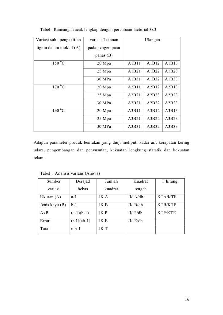 ANALISIS PENGARUH PERBEDAAN SUHU PENGAKTIFAN LIGNIN DAN ANALISIS PENGARUH PERBEDAAN SUHU PENGAKTIFAN LIGNIN DAN