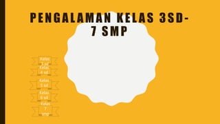 PENGAL AMAN KEL AS 3SD -
7 SMP
Kelas
3 sd
Kelas
4 sd
Kelas
5 sd
Kelas
6 sd
Kelas
7
smp
 