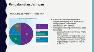 Pengalamatan Jaringan
IP ADDRESS Versi 4 – Type IPv4
• Classful Addressing menyebabkan
banyak alamat yang tidak terpakai dan
mengakibatkan keterbatasan
ketersediaan IPv4 address.
• Classless Addressing diperkenalkan pada
tahun 1990
• Classless Inter-Domain Routing (CIDR,
disebut “cider”)
• Memungkinkan service provider untuk
mengalokasikan IPv4 addresses pada
beberapa bit boundary address (prefix
length) sebagai pegganti dari class A,
B, atau C.
 