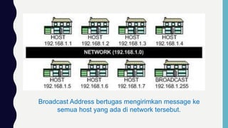 NETWORK ADDRESS = NAMA JALAN
HOST ADDRESS = NOMOR RUMAH
BROADCAST ADDRESS = KETUA RT
Broadcast Address bertugas mengirimkan message ke
semua host yang ada di network tersebut.
 