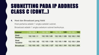 SUBNETTING PADA IP ADDRESS
CLASS C (CONT...)
4. Host dan Broadcast yang Valid
Host pertama adalah 1 angka setelah subnet.
Broadcast adalah 1 angka sebelum subnet berikutnya.
Subnet
Host
Pertama
Host
Terakhir
Broadcast
192.168.1.0 192.168.1.64 192.168.1.128 192.168.1.192
192.168.1.1 192.168.1.65 192.168.1.129 192.168.1.193
192.168.1.62 192.168.1.126 192.168.1.190 192.168.1.254
192.168.1.63 192.168.1.127 192.168.1.191 192.168.1.255
 