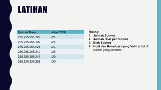 LATIHAN
Subnet Mask Nilai CIDR
255.255.255.128 /25
255.255.255.192 /26
255.255.255.224 /27
255.255.255.240 /28
255.255.255.248 /29
255.255.255.252 /30
Hitung:
1. Jumlah Subnet
2. Jumlah Host per Subnet
3. Blok Subnet
4. Host dan Broadcast yang Valid untuk 3
subnet yang pertama
 