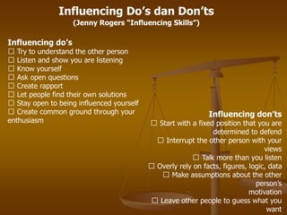 Influencing do’s
􀂃 Try to understand the other person
􀂃 Listen and show you are listening
􀂃 Know yourself
􀂃 Ask open questions
􀂃 Create rapport
􀂃 Let people find their own solutions
􀂃 Stay open to being influenced yourself
􀂃 Create common ground through your
enthusiasm
Influencing don’ts
􀂃 Start with a fixed position that you are
determined to defend
􀂃 Interrupt the other person with your
views
􀂃 Talk more than you listen
􀂃 Overly rely on facts, figures, logic, data
􀂃 Make assumptions about the other
person’s
motivation
􀂃 Leave other people to guess what you
want
Influencing Do’s dan Don’ts
(Jenny Rogers “Influencing Skills”)
 