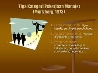 Tiga Kategori Pekerjaan Manajer
(Mintzberg, 1973)
1. Peran Interpersonal: figur
kepala, pemimpin, penghubung.
2. Peran Informasional: monitor,
diseminator, jurubicara.
3. Peran Keputusan:
entrepreneur, menangani
kekacauan, pengatur alokasi
sumberdaya, negosiator.
 
