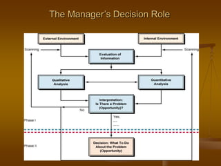 The Manager’s Decision Role
 