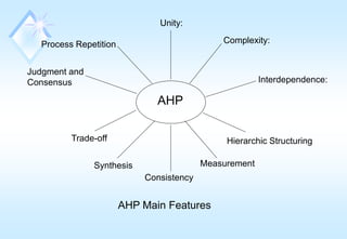 Pengambilan Keputusan Dengan AHP.pptx