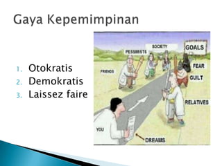 1.
2.
3.

Otokratis
Demokratis
Laissez faire

 