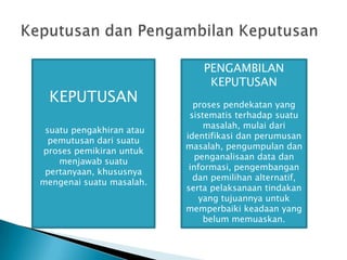 KEPUTUSAN
suatu pengakhiran atau
pemutusan dari suatu
proses pemikiran untuk
menjawab suatu
pertanyaan, khususnya
mengenai suatu masalah.

PENGAMBILAN
KEPUTUSAN
proses pendekatan yang
sistematis terhadap suatu
masalah, mulai dari
identifikasi dan perumusan
masalah, pengumpulan dan
penganalisaan data dan
informasi, pengembangan
dan pemilihan alternatif,
serta pelaksanaan tindakan
yang tujuannya untuk
memperbaiki keadaan yang
belum memuaskan.

 