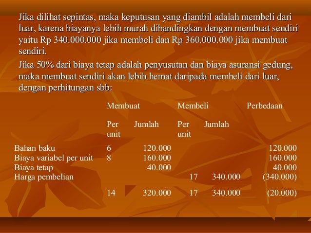 Pengambilan Keputusan Taktis