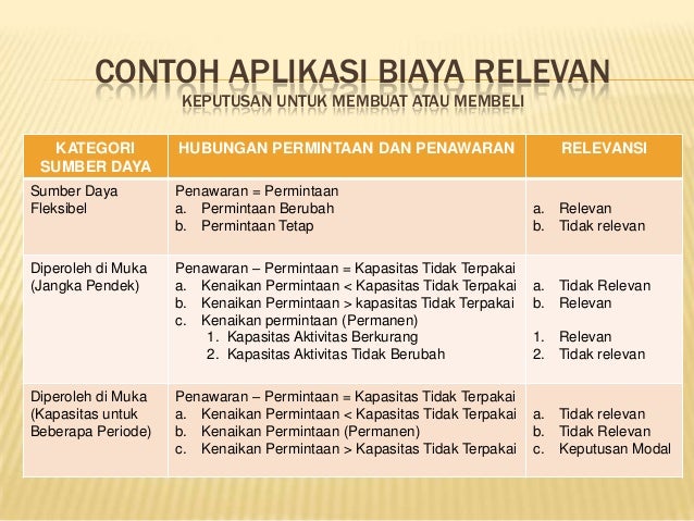 Pengambilan Keputusan Taktis