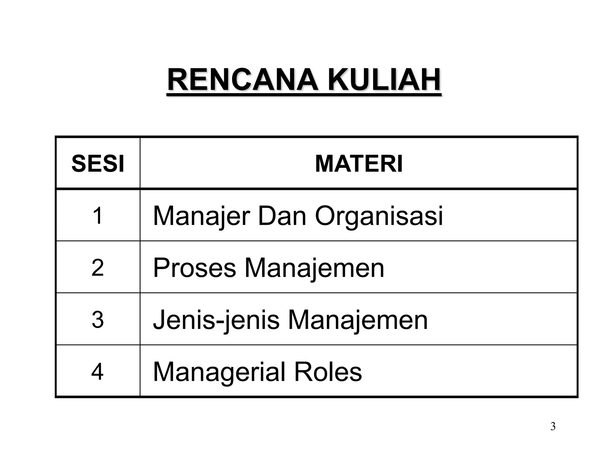 3
RENCANA KULIAH
SESI MATERI
1 Manajer Dan Organisasi
2 Proses Manajemen
3 Jenis-jenis Manajemen
4 Managerial Roles
 